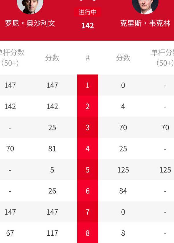 决赛中无论