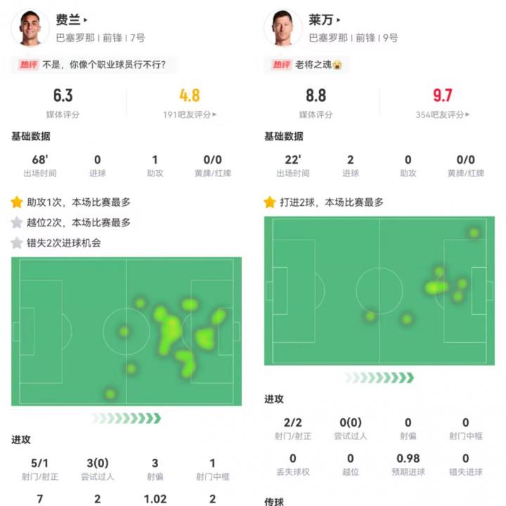 为巴萨首发 为巴萨首发