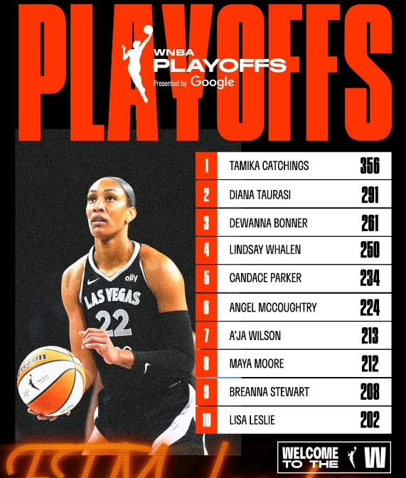 格雷三分与, 领先优势, 出手