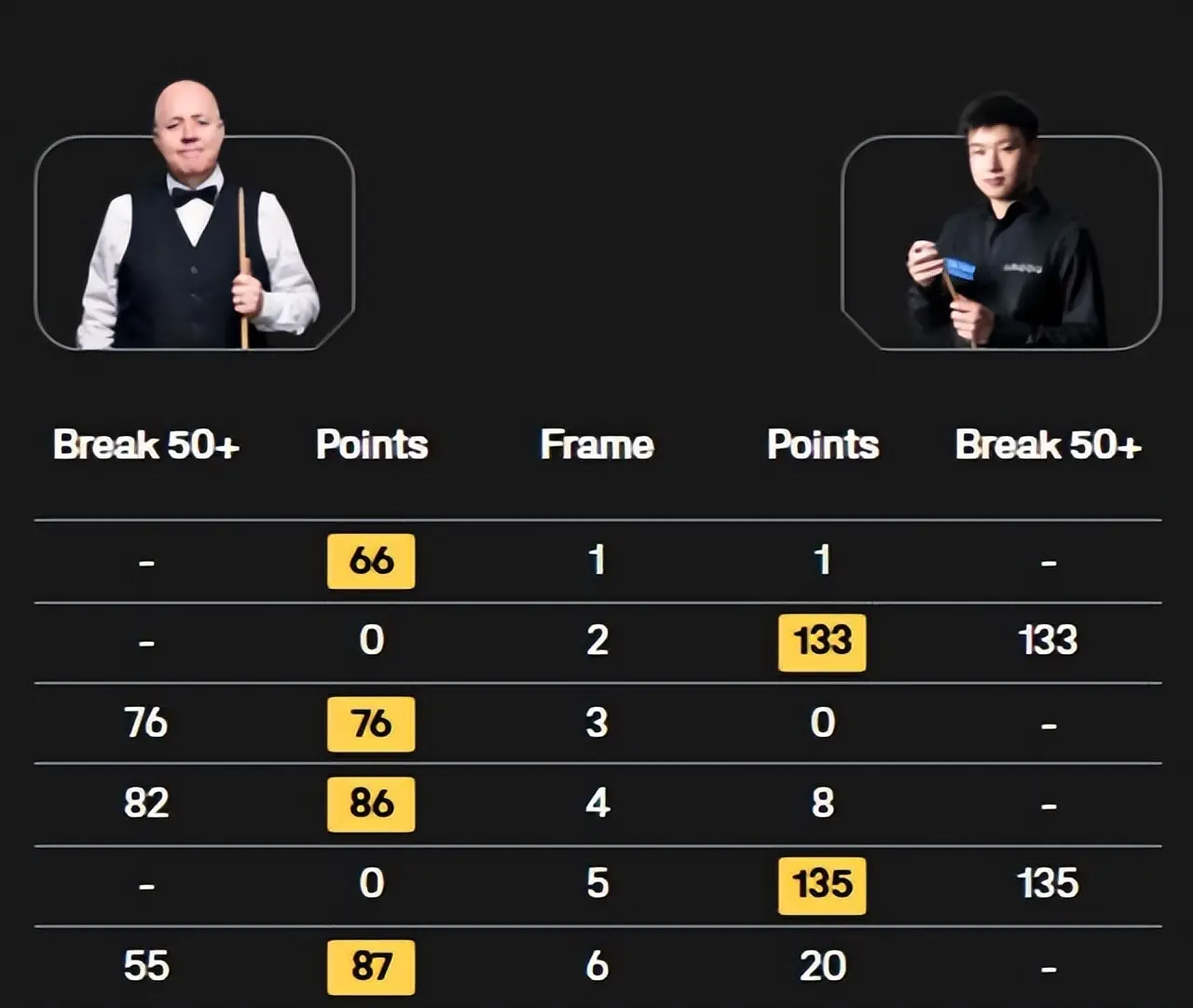 赵心童再轰 赵心童再轰