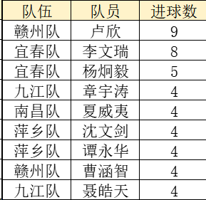 赣超文明观, mark 赣超文明观, mark
